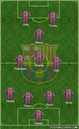F.C. Barcelona Formation 2011
