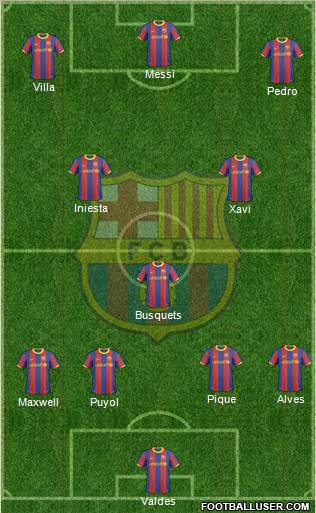 F.C. Barcelona Formation 2011