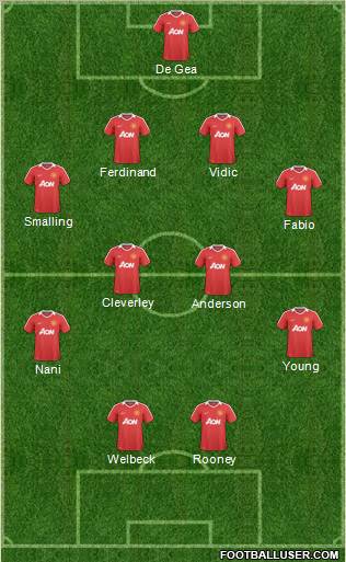 Manchester United Formation 2011