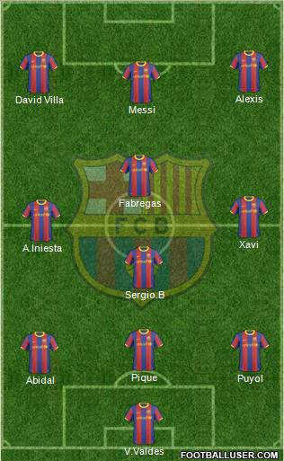 F.C. Barcelona Formation 2011