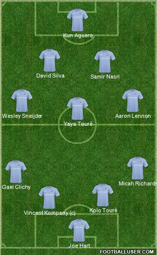 Manchester City Formation 2011