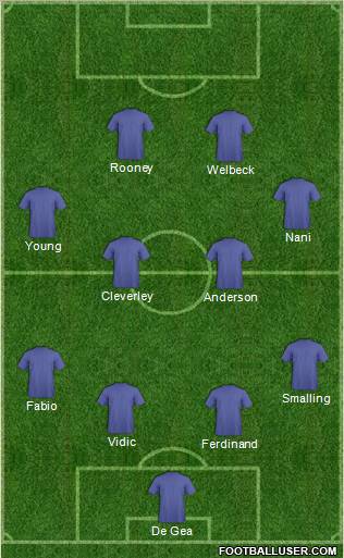 Champions League Team Formation 2011