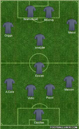 Champions League Team Formation 2011