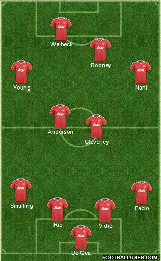 Manchester United Formation 2011
