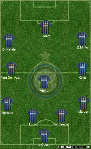 F.C. Internazionale Formation 2011