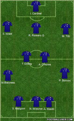 Dream Team Formation 2011