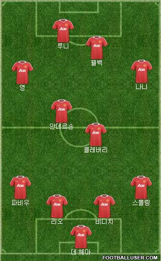 Manchester United Formation 2011
