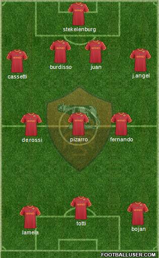 AS Roma Formation 2011