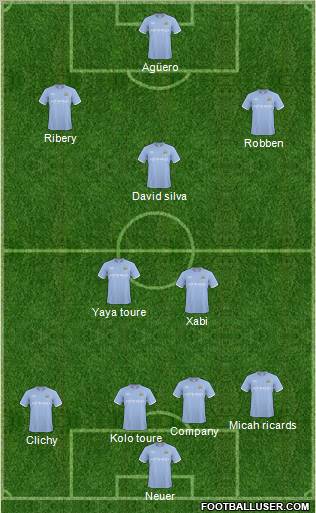 Manchester City Formation 2011