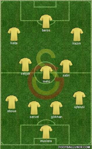 Galatasaray SK Formation 2011