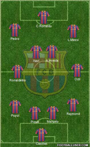 F.C. Barcelona Formation 2011