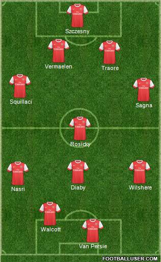 Arsenal Formation 2011