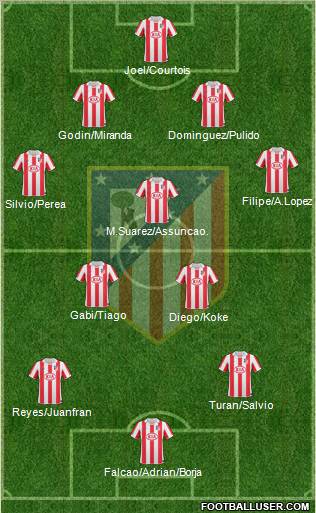 C. Atlético Madrid S.A.D. Formation 2011