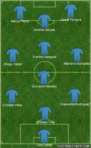 Football Manager Team Formation 2011