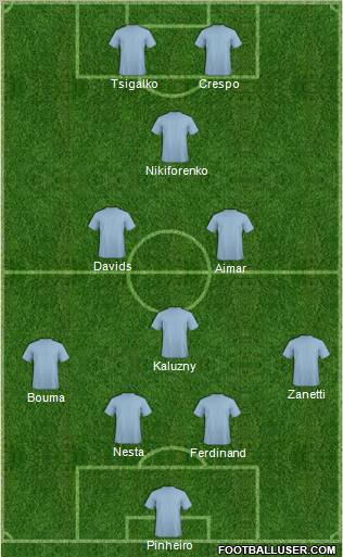 Football Manager Team Formation 2011