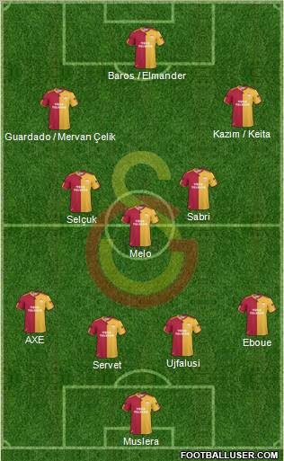 Galatasaray SK Formation 2011