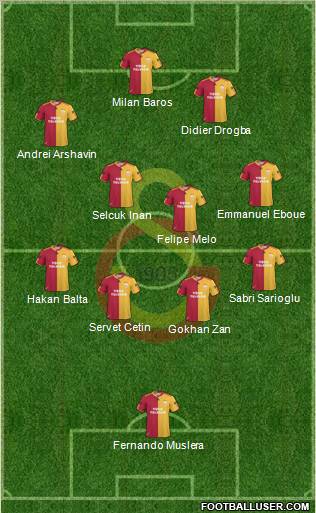 Galatasaray SK Formation 2011