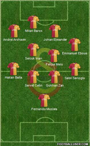 Galatasaray SK Formation 2011