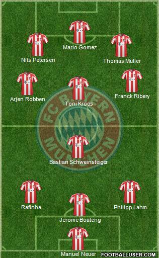 FC Bayern München Formation 2011