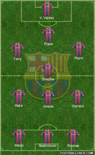 F.C. Barcelona Formation 2011