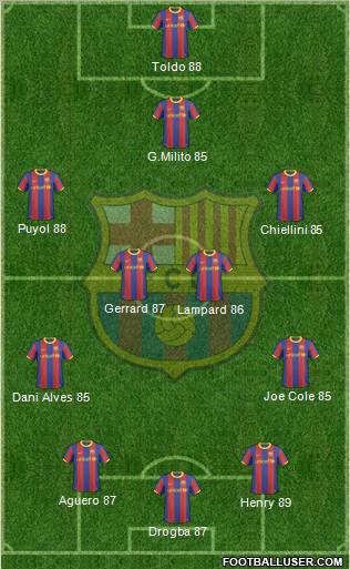 F.C. Barcelona Formation 2011