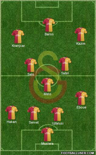 Galatasaray SK Formation 2011