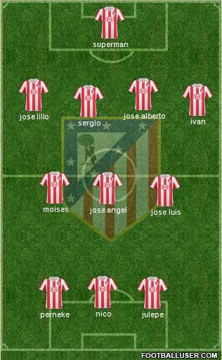 C. Atlético Madrid S.A.D. Formation 2011