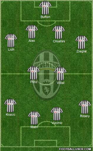 Juventus Formation 2011