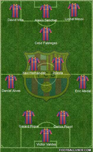F.C. Barcelona Formation 2011