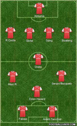Arsenal Formation 2011