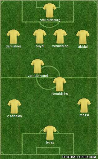 Dream Team Formation 2011