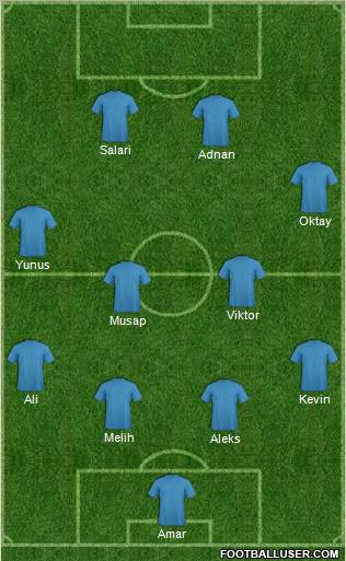 Dream Team Formation 2011