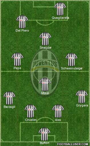 Juventus Formation 2011