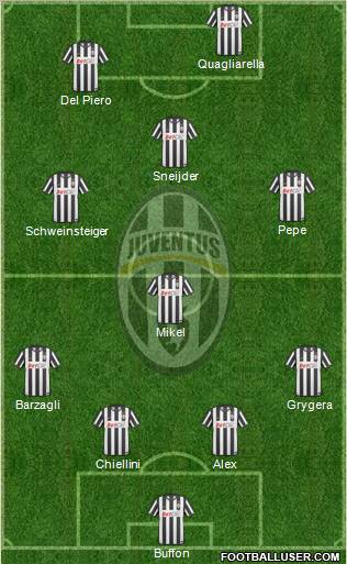 Juventus Formation 2011