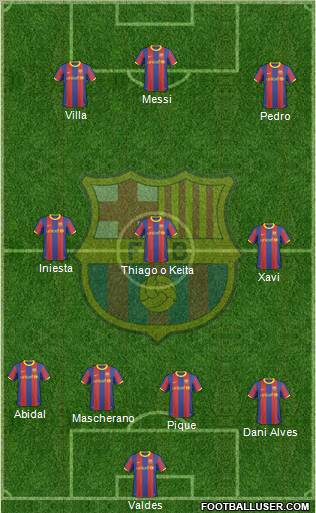 F.C. Barcelona 4-3-3 football formation