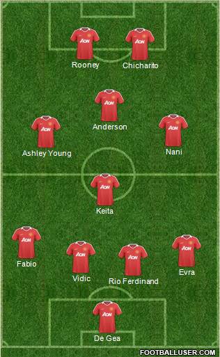 Manchester United Formation 2011