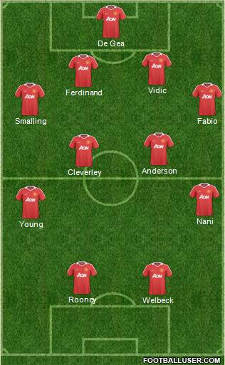 Manchester United Formation 2011