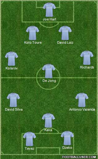 Manchester City Formation 2011