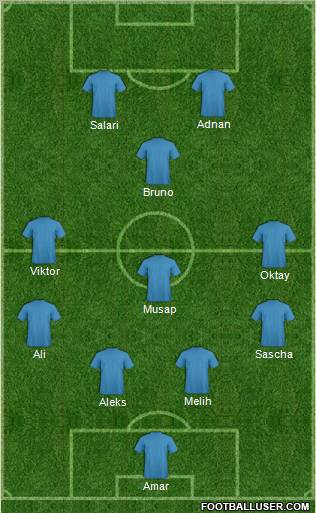Dream Team Formation 2011