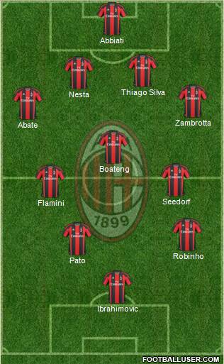 A.C. Milan Formation 2011