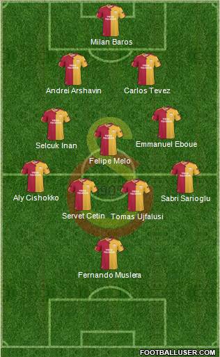 Galatasaray SK Formation 2011