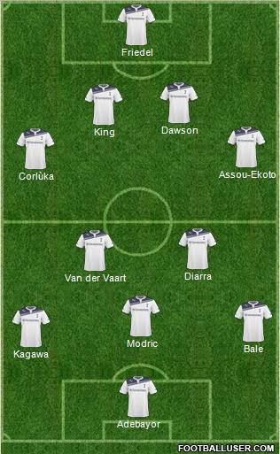 Tottenham Hotspur Formation 2011