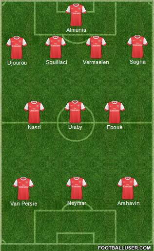 Arsenal Formation 2011