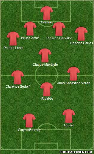 Dream Team Formation 2011