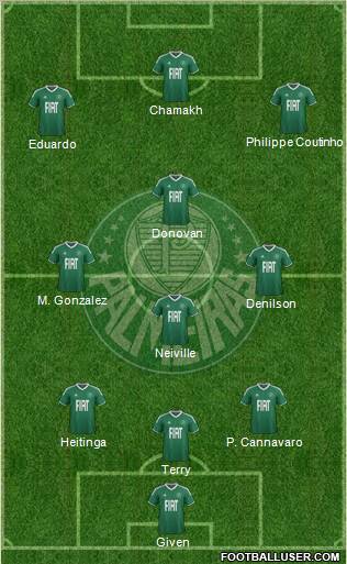 SE Palmeiras football formation