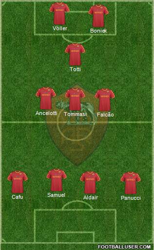 AS Roma Formation 2011