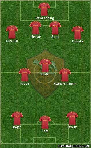 AS Roma Formation 2011
