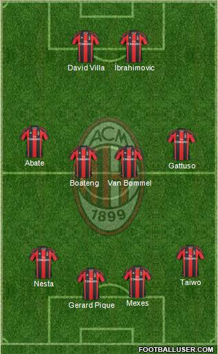 A.C. Milan Formation 2011