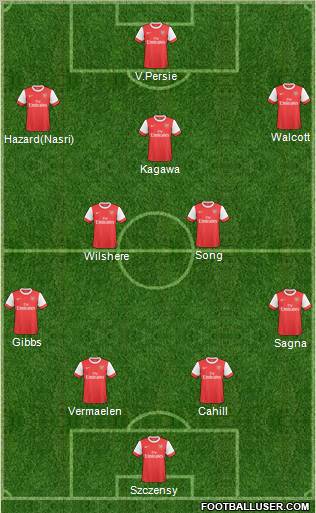 Arsenal Formation 2011