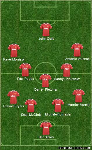 Manchester United Formation 2011